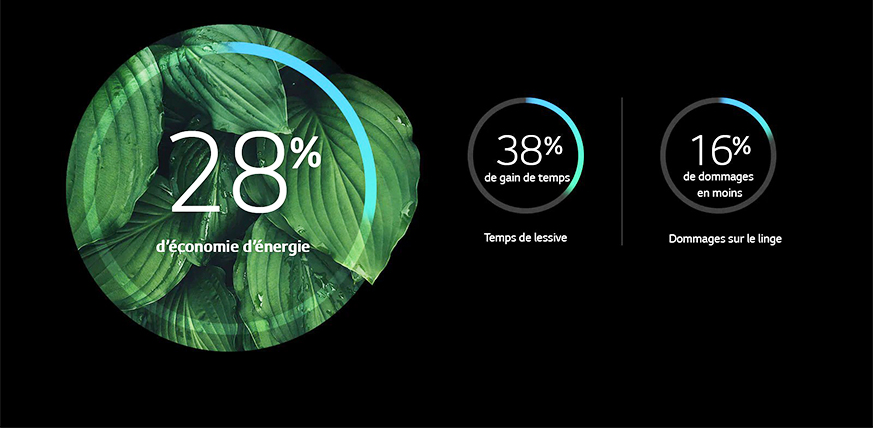 LG Machine à laver F4R5VYG2T